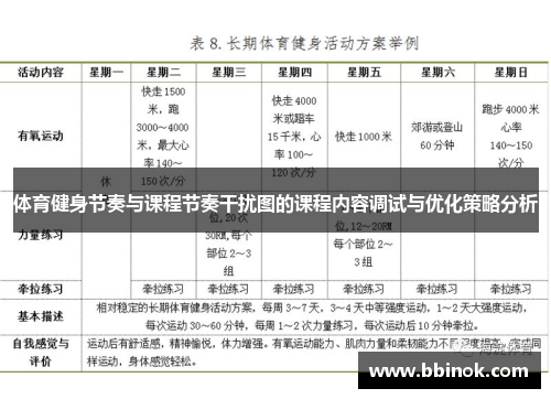 体育健身节奏与课程节奏干扰图的课程内容调试与优化策略分析