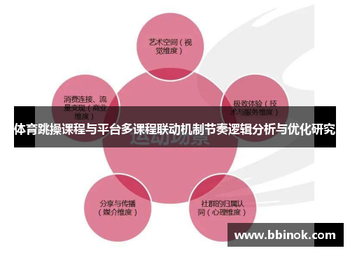 体育跳操课程与平台多课程联动机制节奏逻辑分析与优化研究