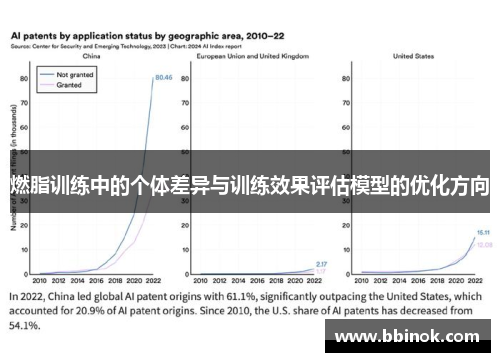 燃脂训练中的个体差异与训练效果评估模型的优化方向