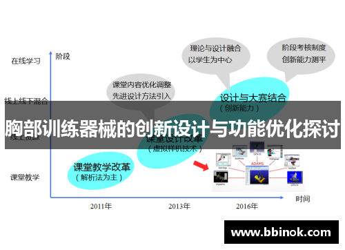 胸部训练器械的创新设计与功能优化探讨